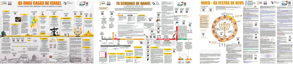 Um estudo sobre as duas casas de Israel