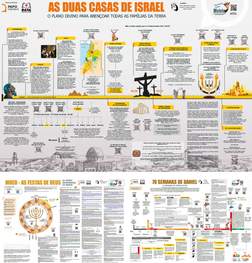 Um estudo sobre as duas casas de Israel