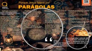 O que é uma Parábola e, por que Jesus falava por Parábolas? | Papo com Deus